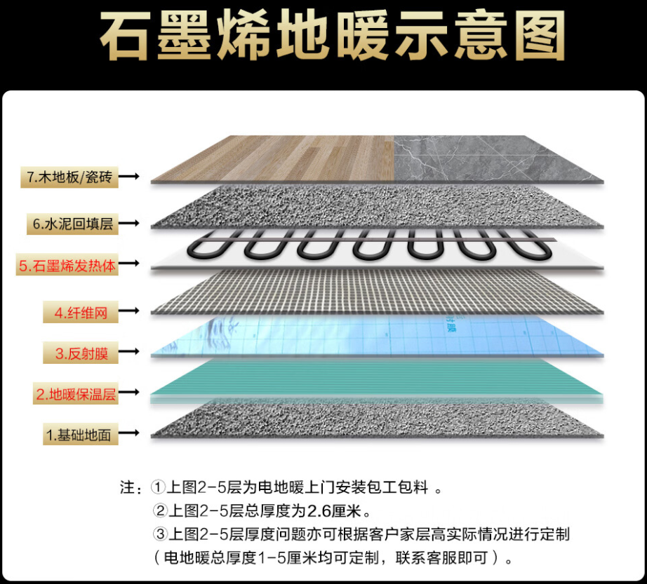 镇宁布依族苗族自治县 石墨烯电地暖公司哪家好？施工质量核心标准